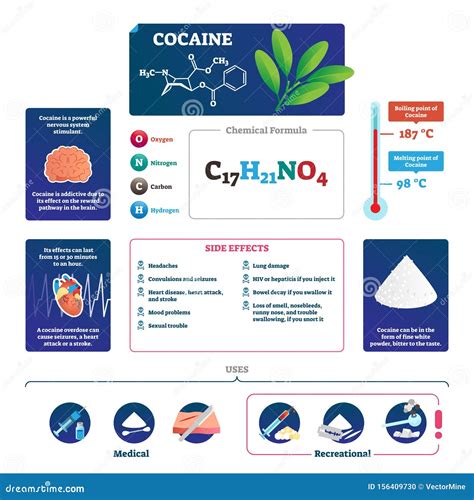 are there medications similar to cocaine
